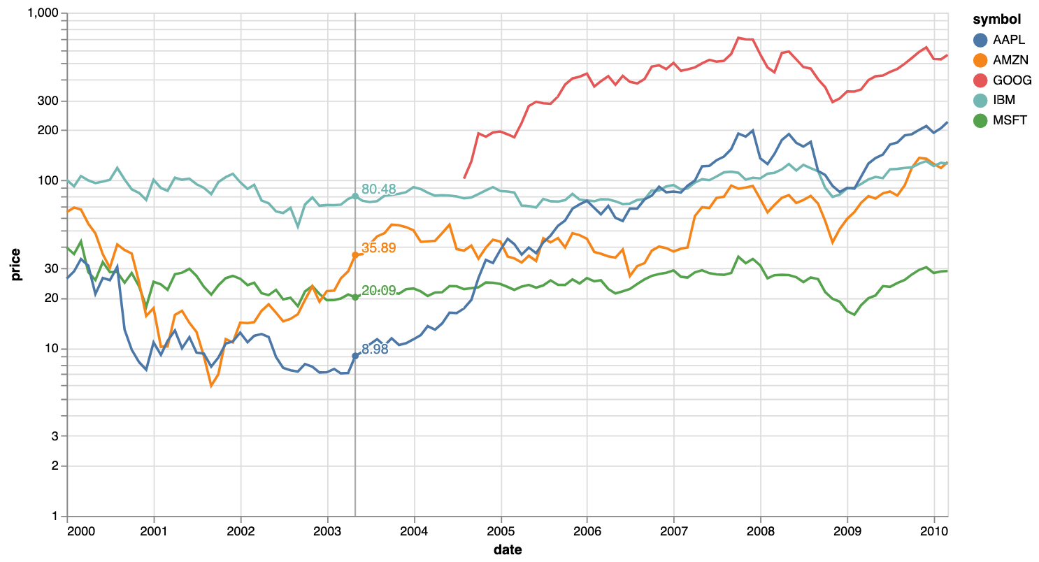 Fastpages Notebook Blog Post